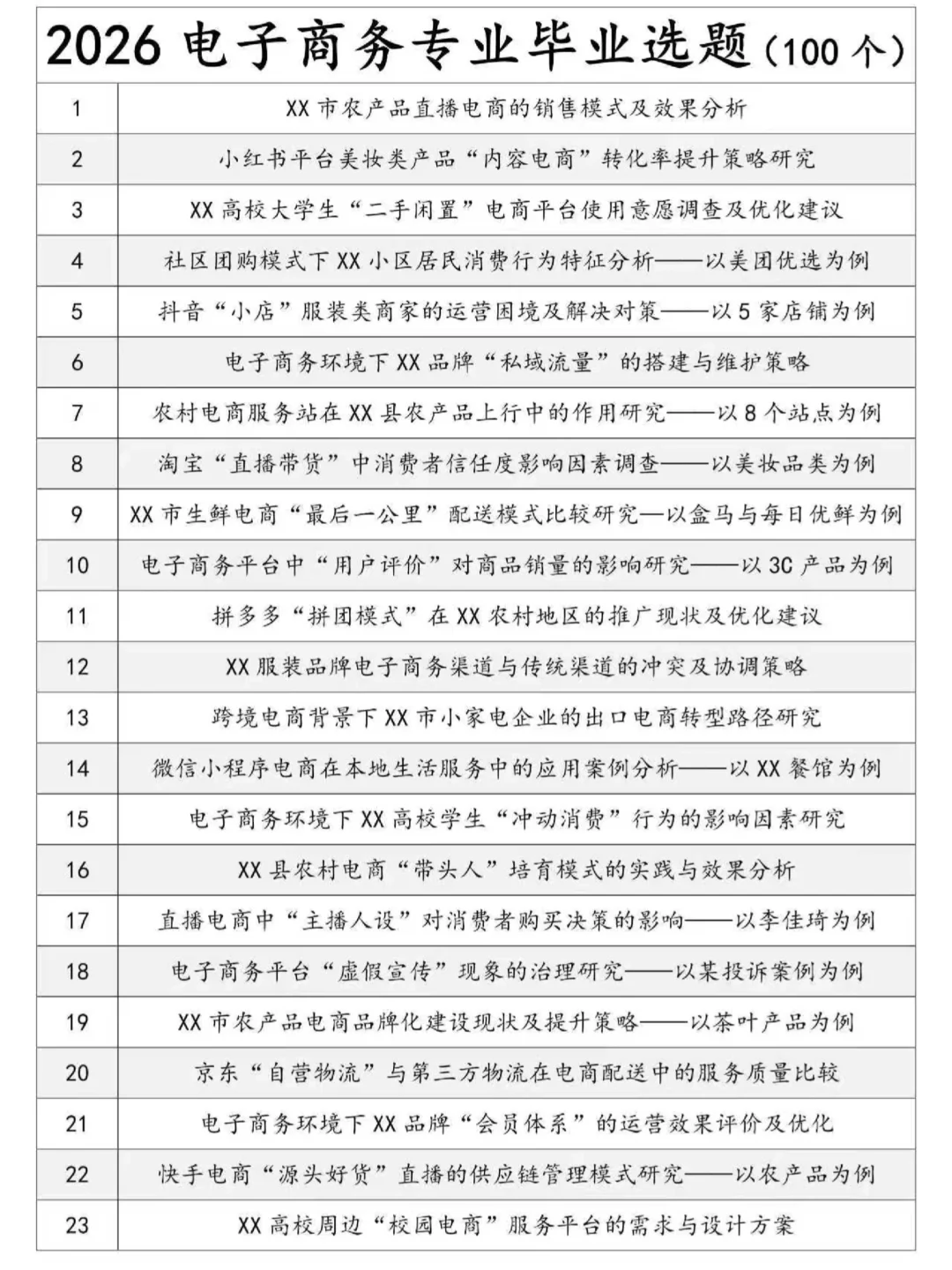 后悔没在我电子商务专业选题时刷到这篇