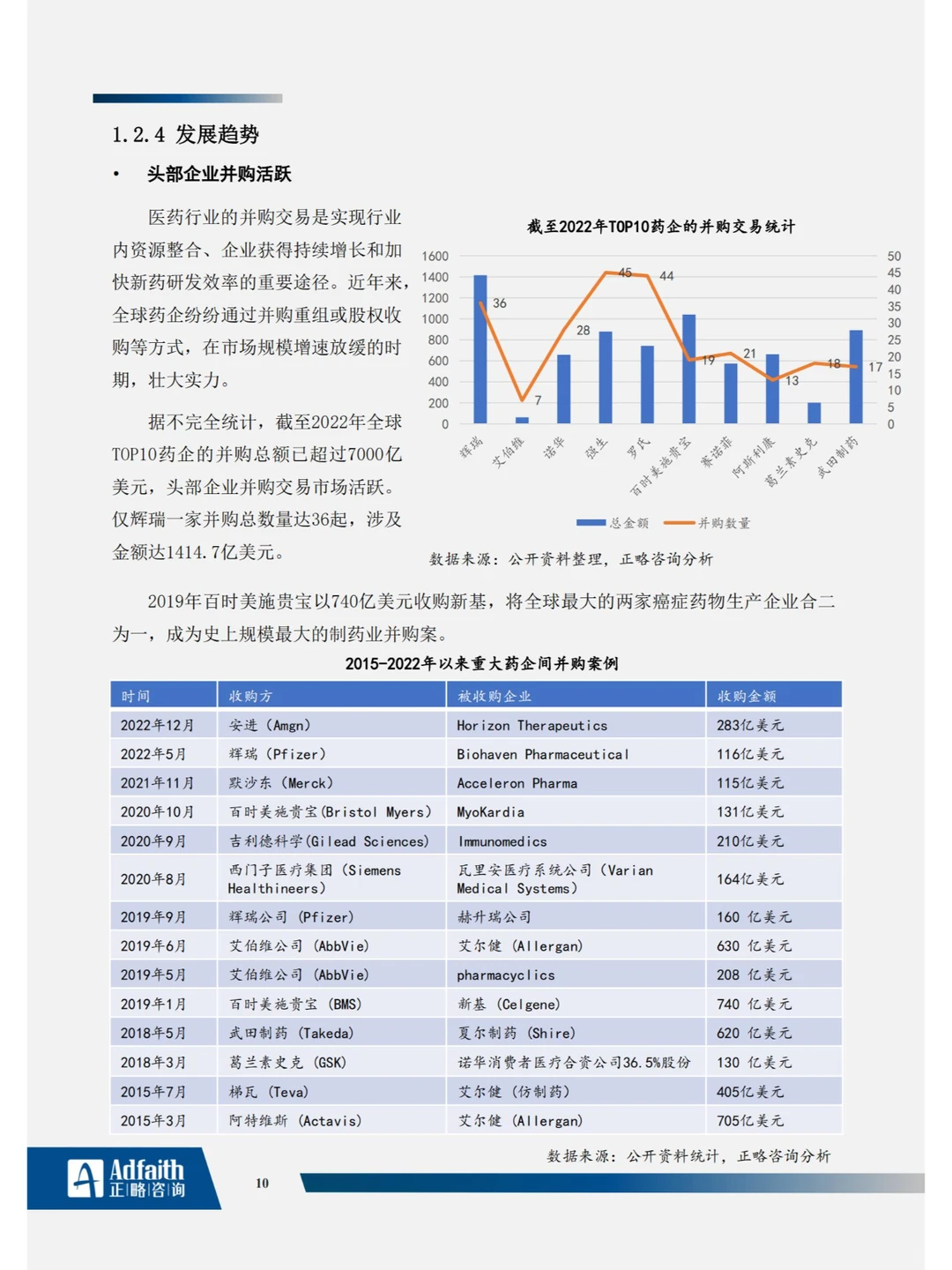 122页?医药制造行业2023年度蓝皮书