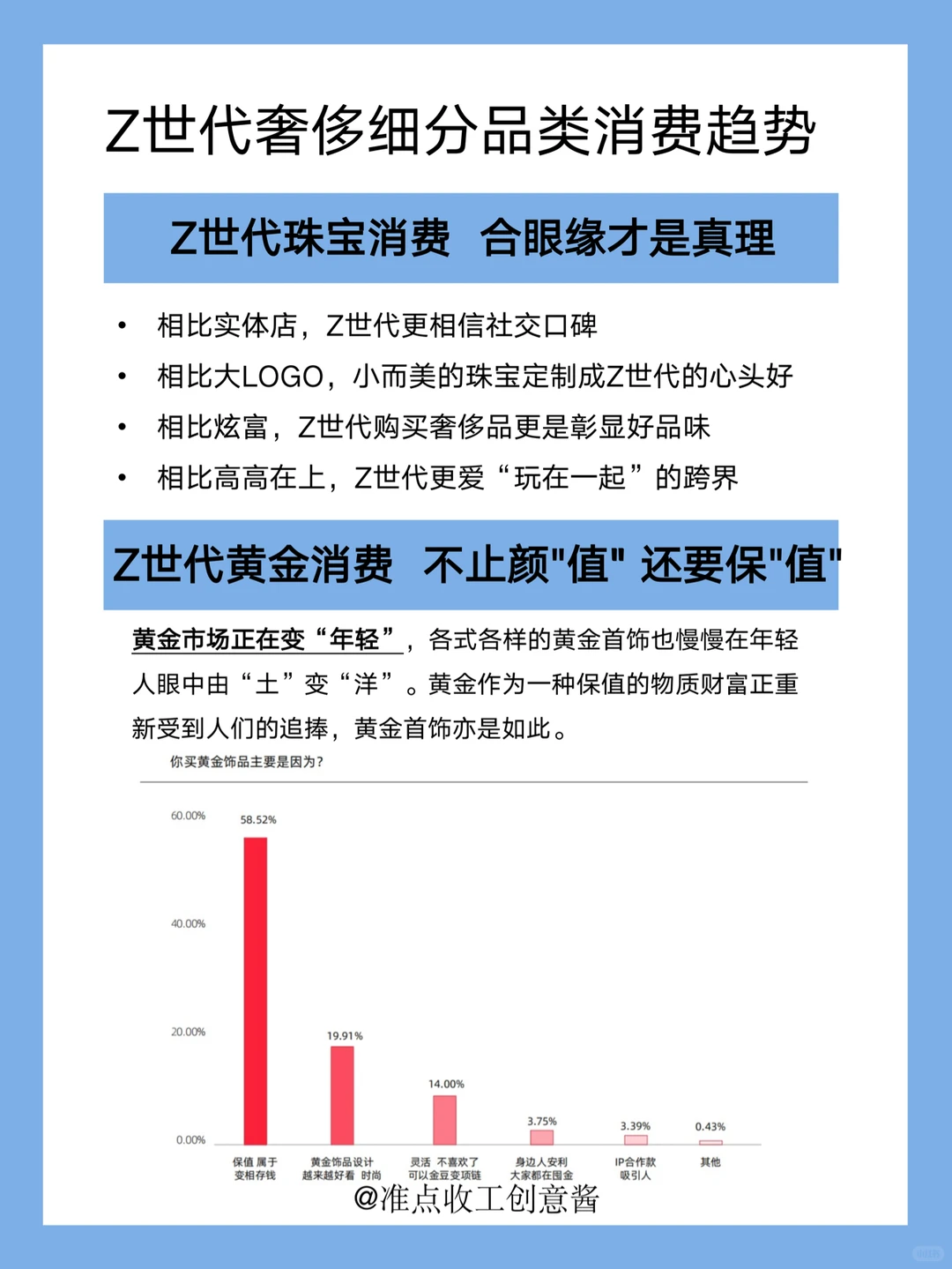 年轻人把钱花去哪了❗️Z世代最新消费态度