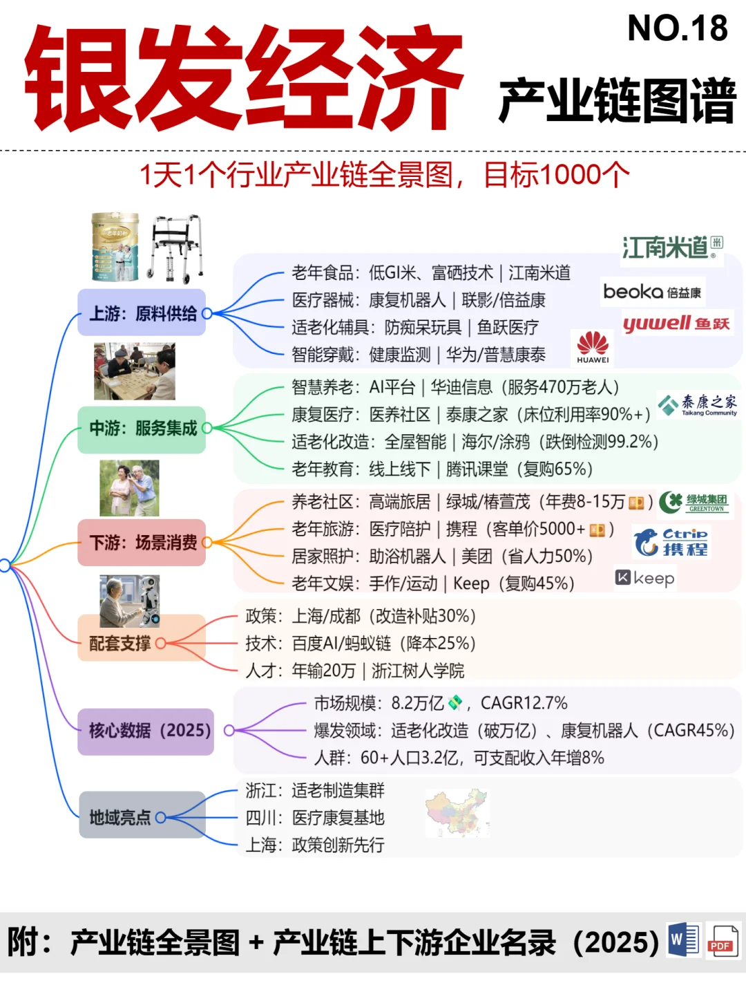 银发经济全景图谱~1天1个产业链拆解