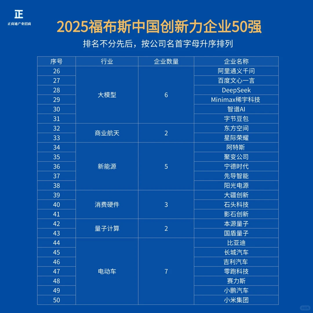 一图了解|2025福布斯中国创新力企业50强