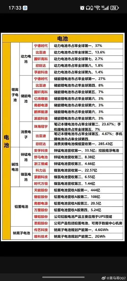 锂电池涨价潮开始,最强主线爆发