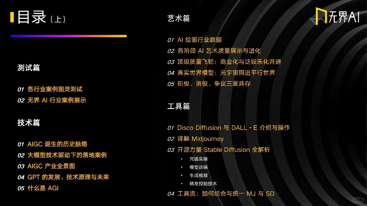 AIGC之AI绘画行业发展研究报告2023