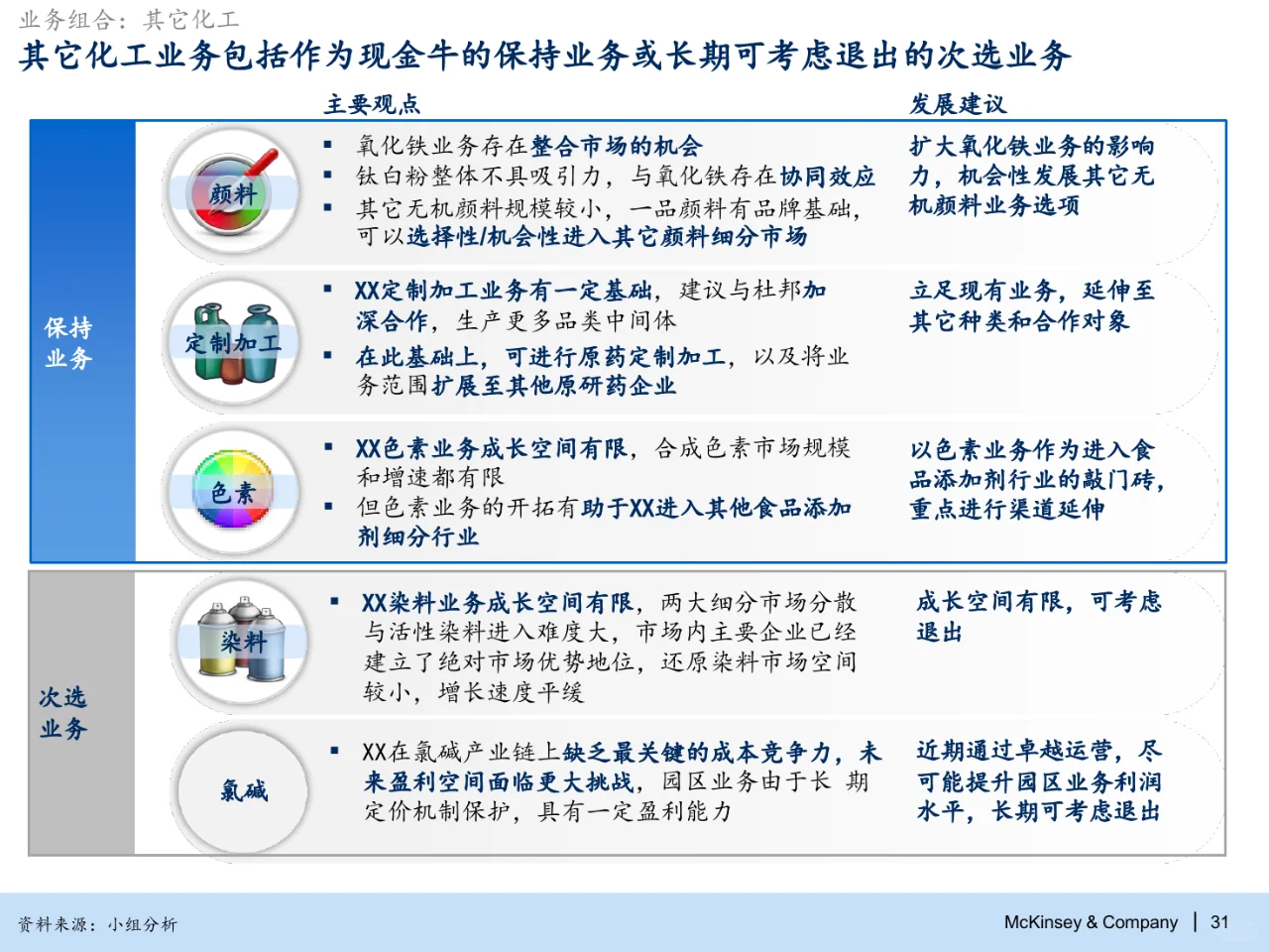麦肯锡：化工集团2030战略规划
