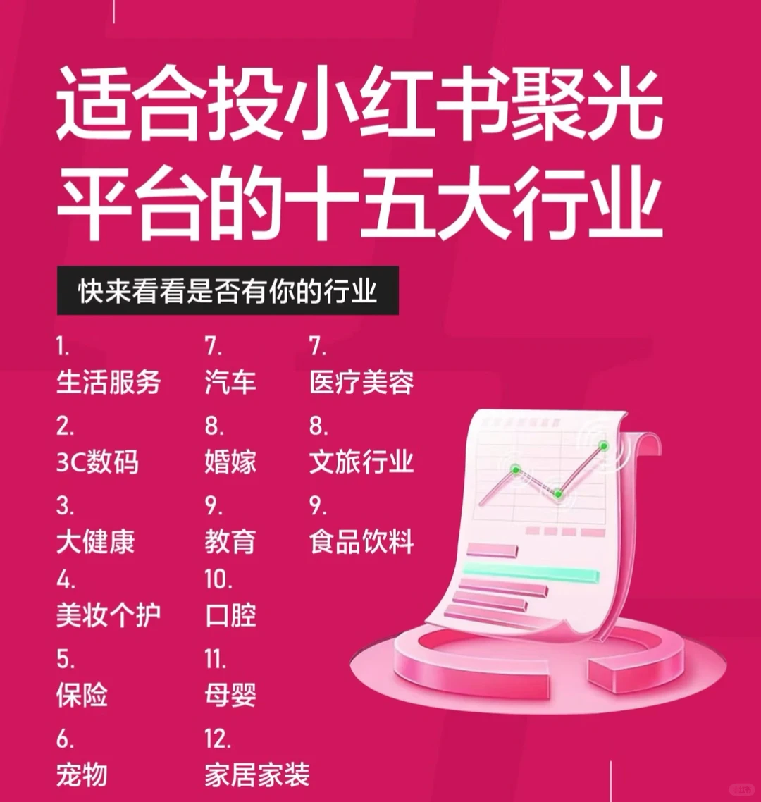 快来看看有没有你的行业！