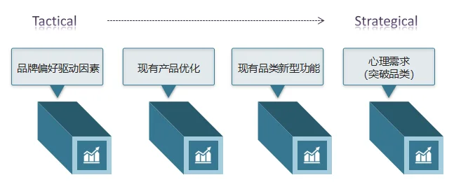 市场调研怎么做？消费洞察：市场消费者细分