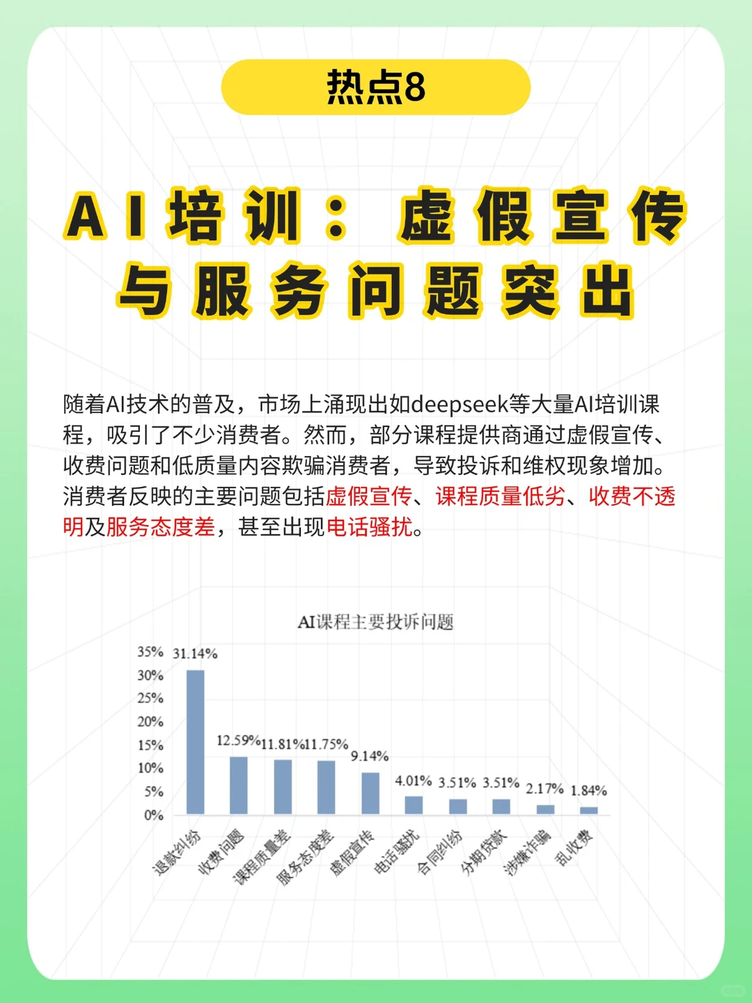 消费保2024十大投诉热点