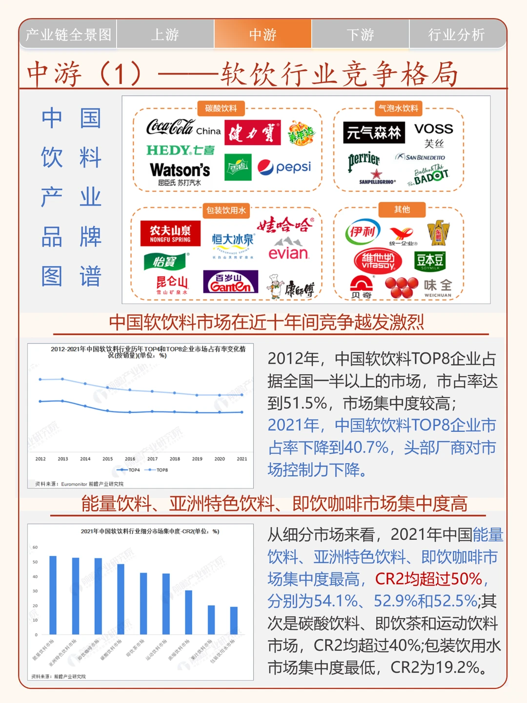 一天了解一条产业链:No.13 软饮料产业