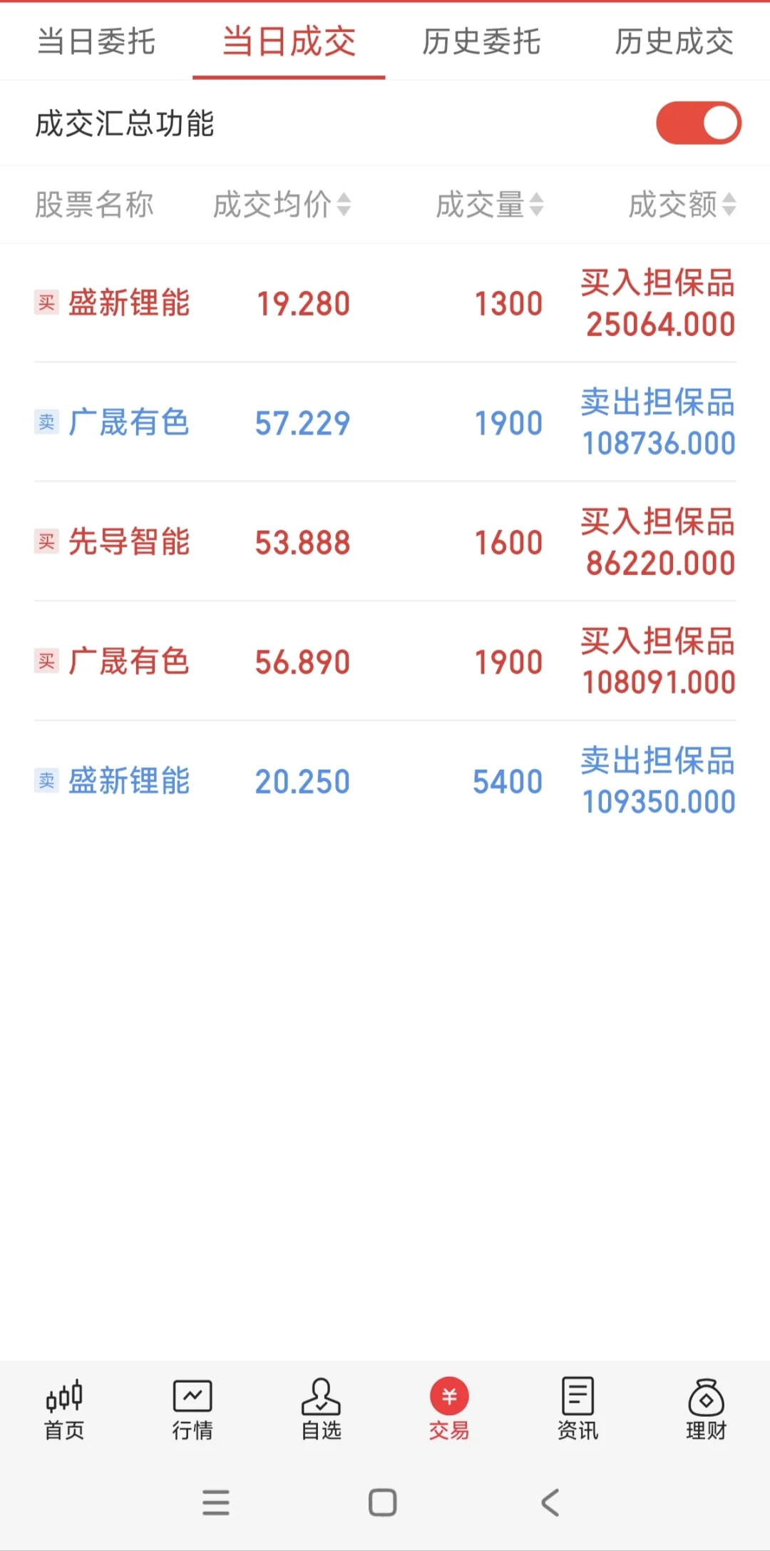 各种回落的一天
