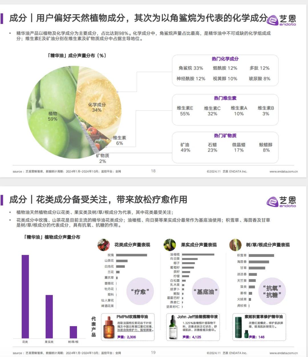 2024面部精华油+消费市场洞察