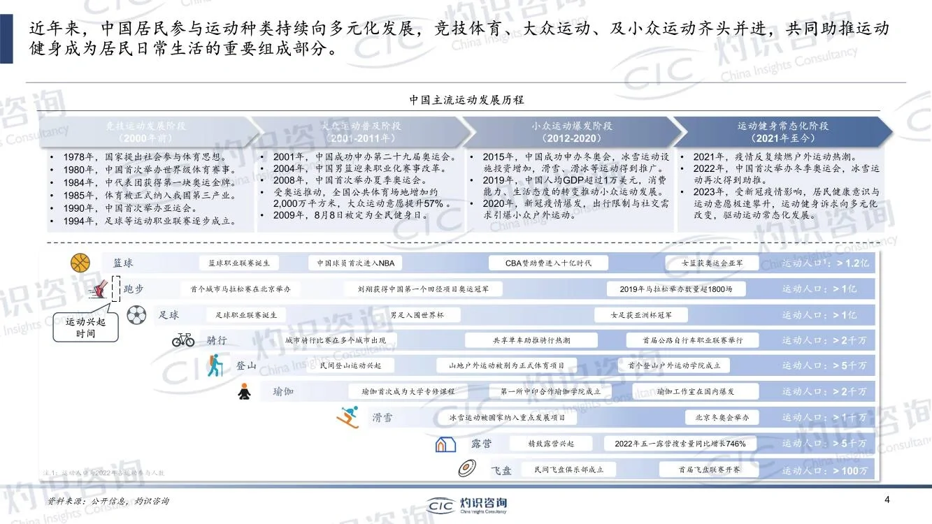 2023中国运动健身用品行业蓝皮书