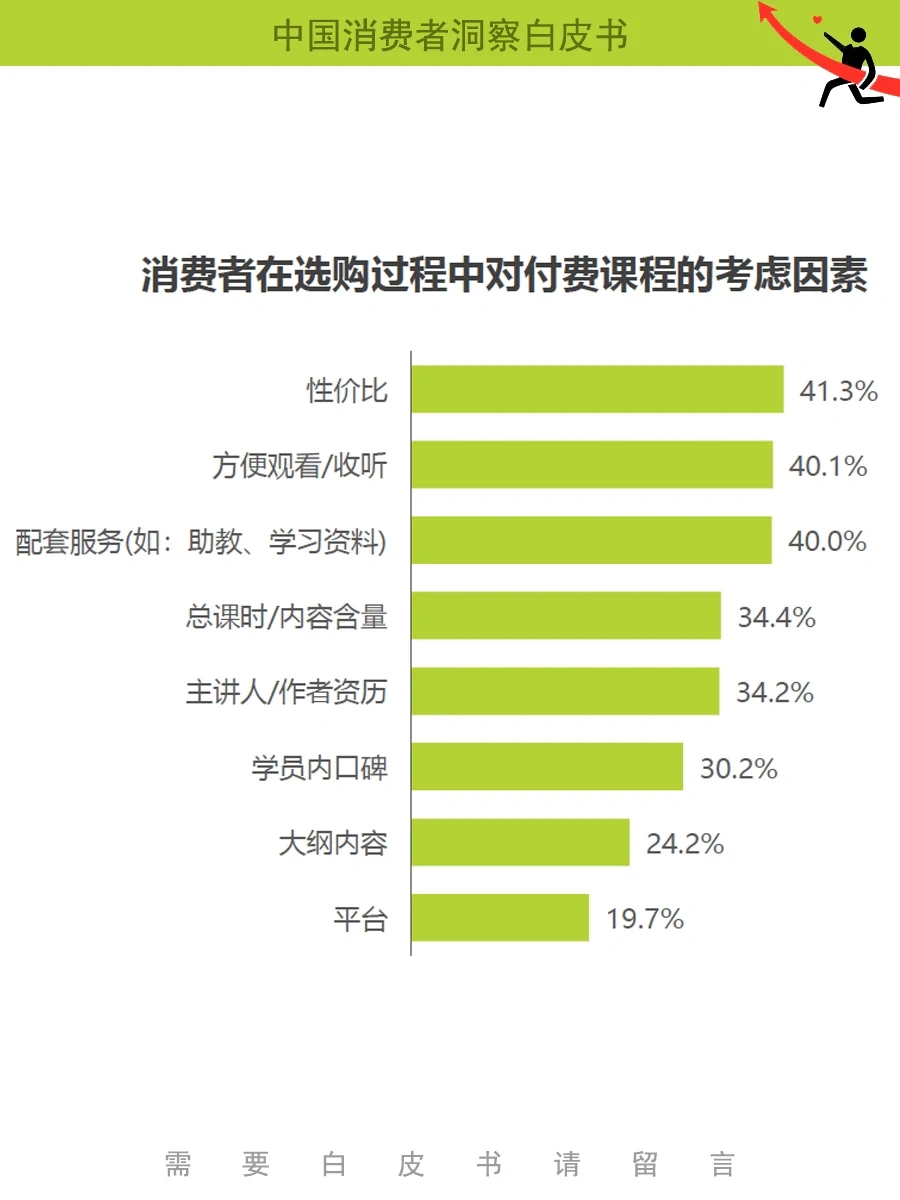 23年消费者洞察报告