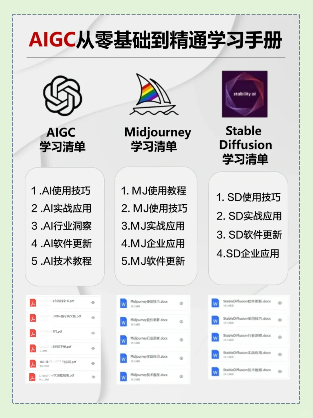 下一个风口不是直播而是AIGC!月入5W秘籍