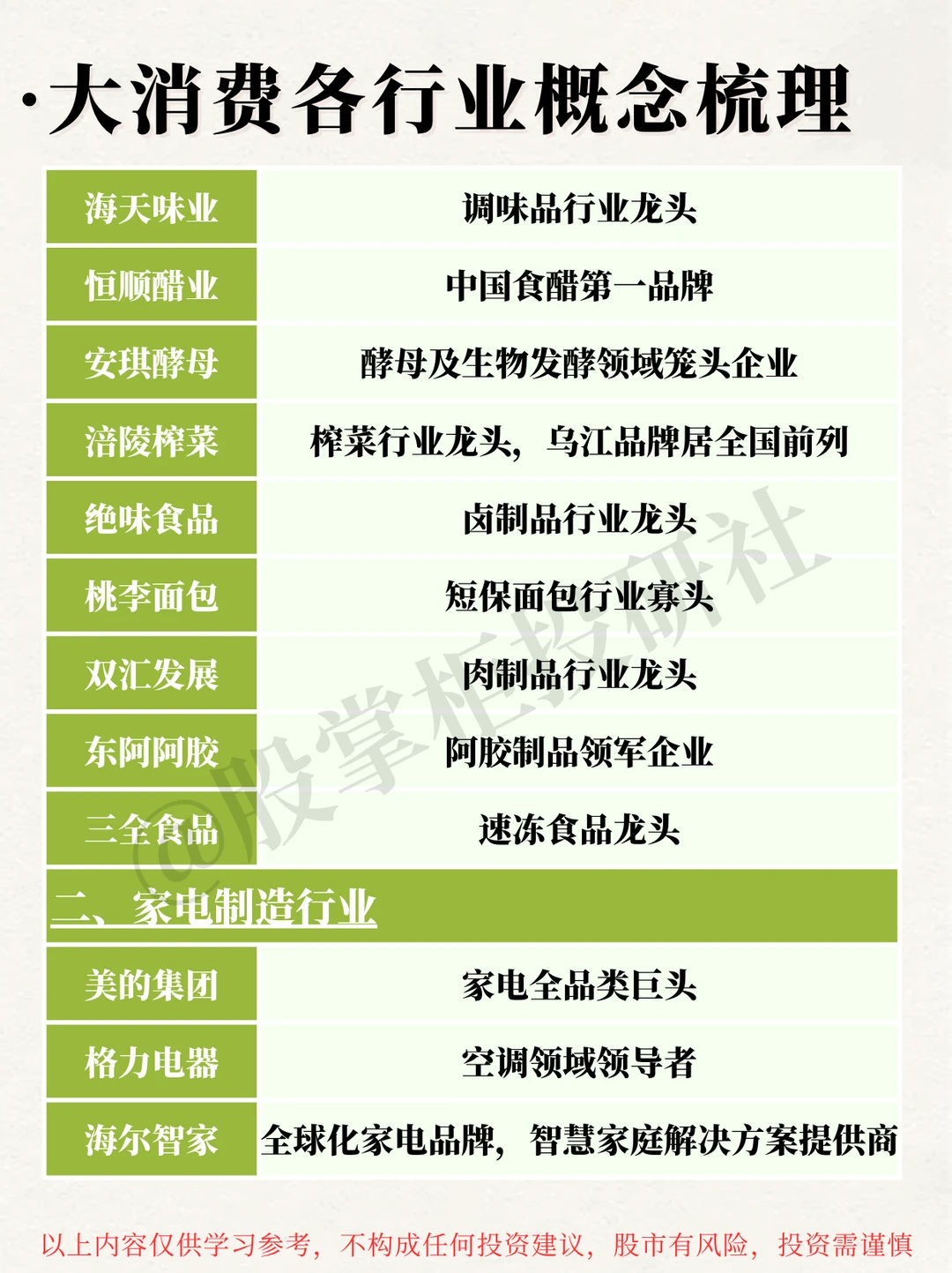 每天拆解一个热门板块：NO.1大消费