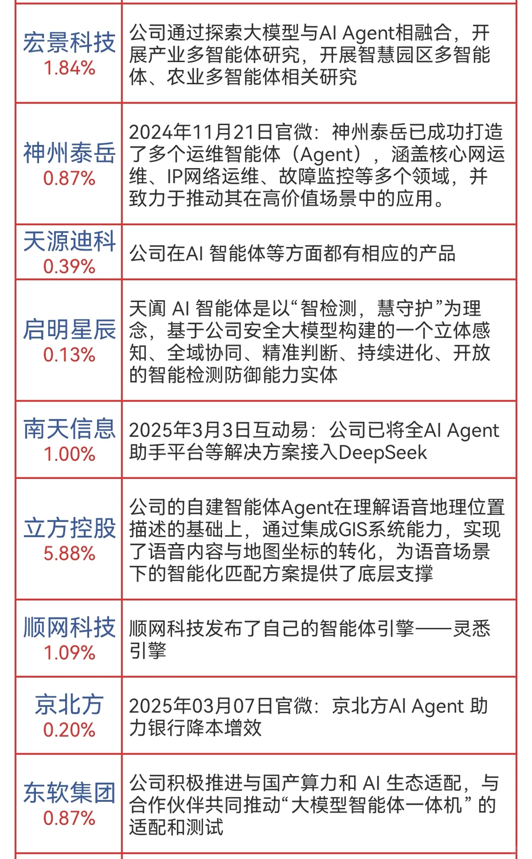 AI智能体概念股票