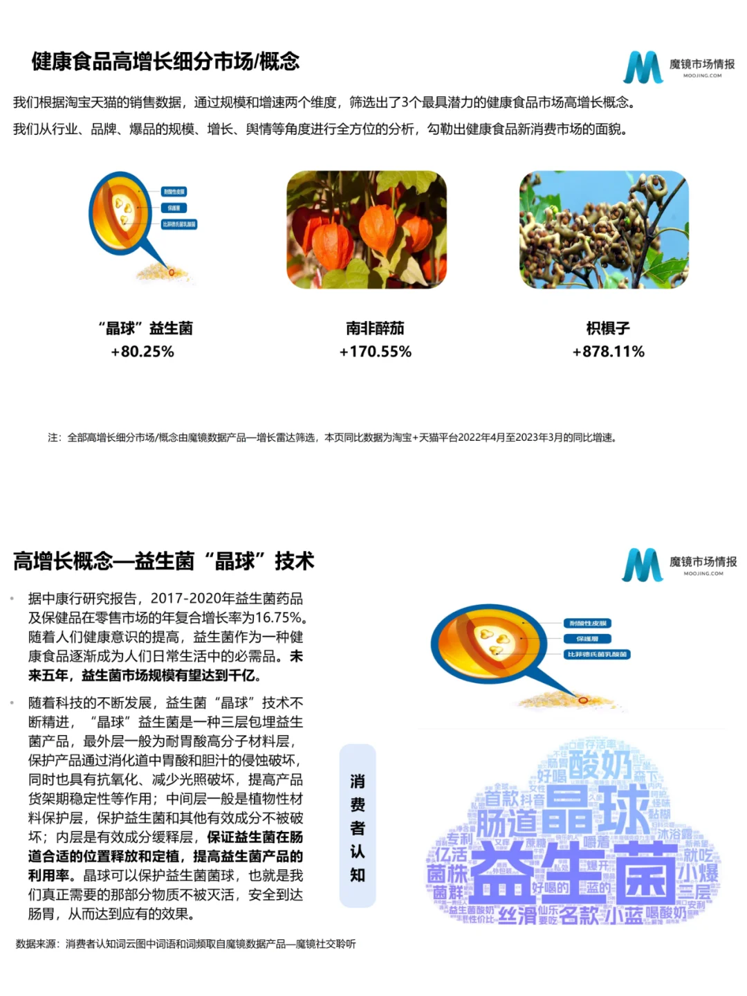 行业研究|2篇报告看懂食品消费发展新趋势