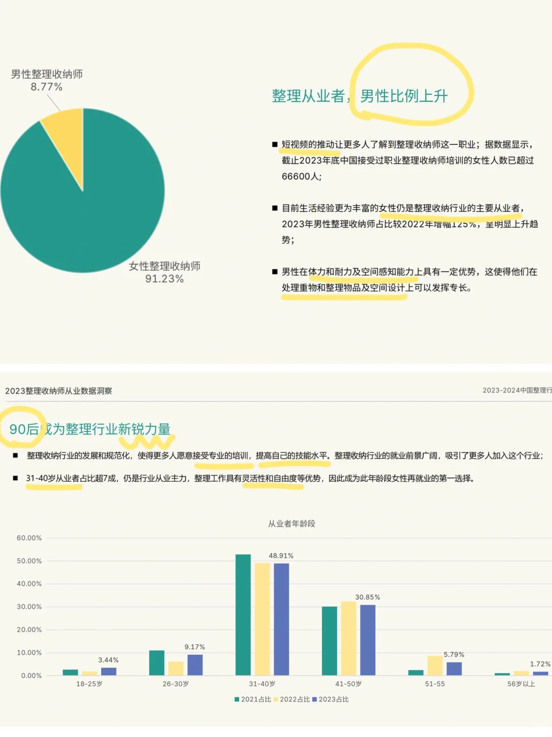 行业白皮书解读?24下半年收纳师的前进方向
