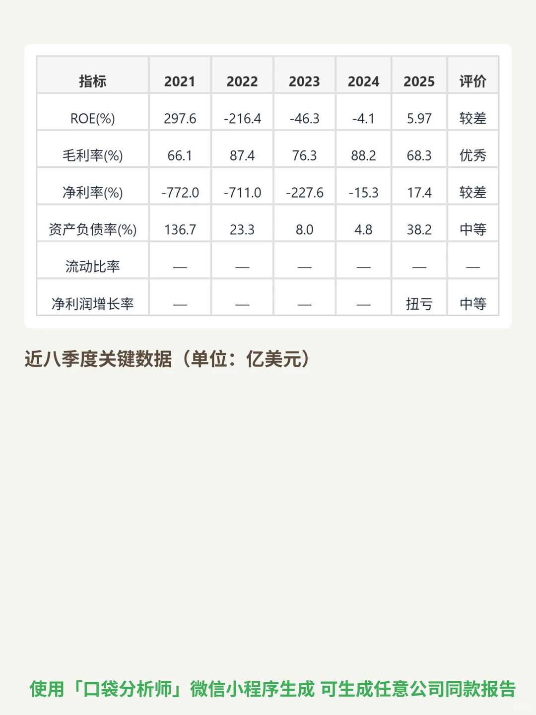 IREN Ltd4000 字深度研报