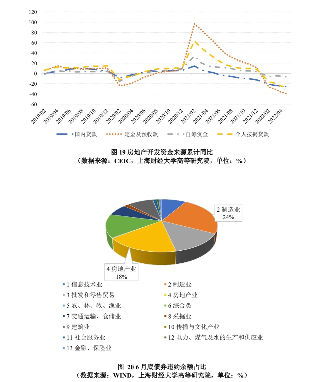 上海财经大学:2022中国宏观经济分析与预测