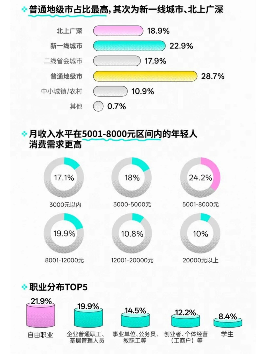 《2025 Z世代双十一消费行为报告》