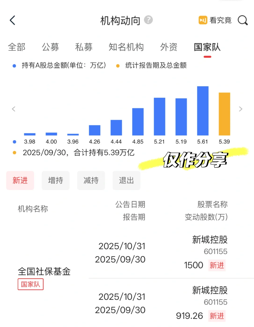 来了！国家队持仓数据更新！