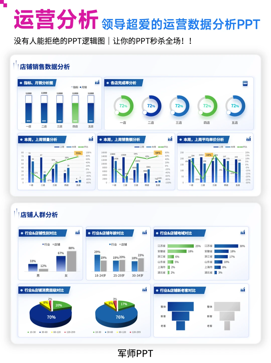 老板喜欢的运营数据分析PPT！年中必备！