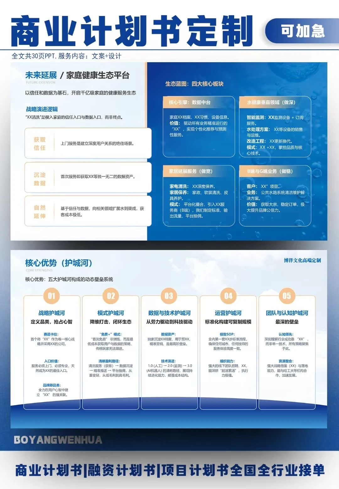 Pre-A轮融资‖净水服务项目商业计划书案例