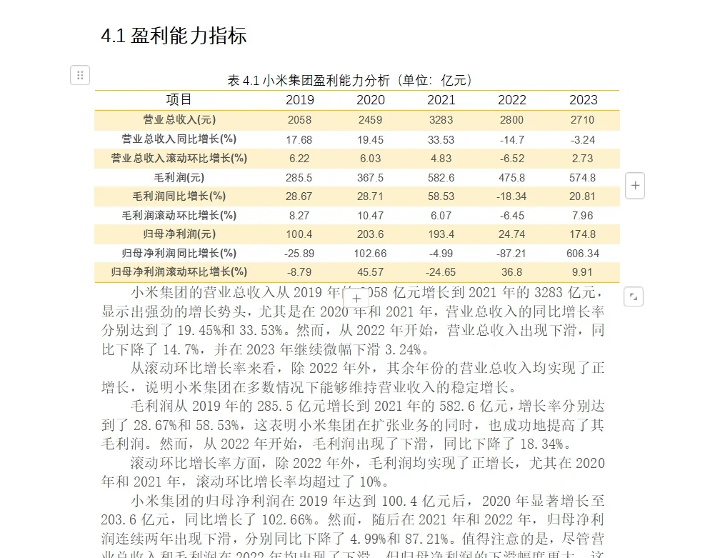 小米集团财务报表分析