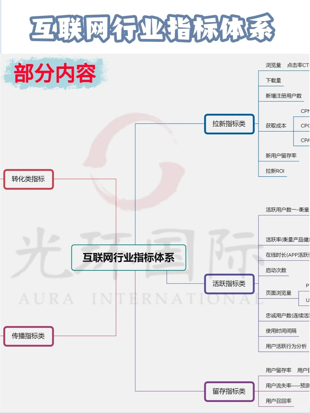 19个行业数据指标体系‖干货?