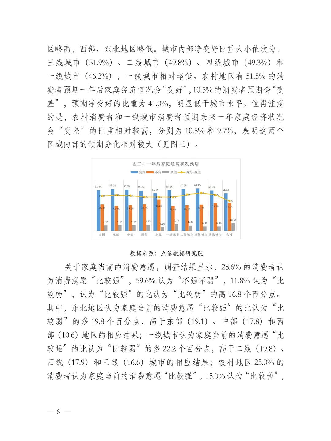 中国消费者消费意愿调查报告