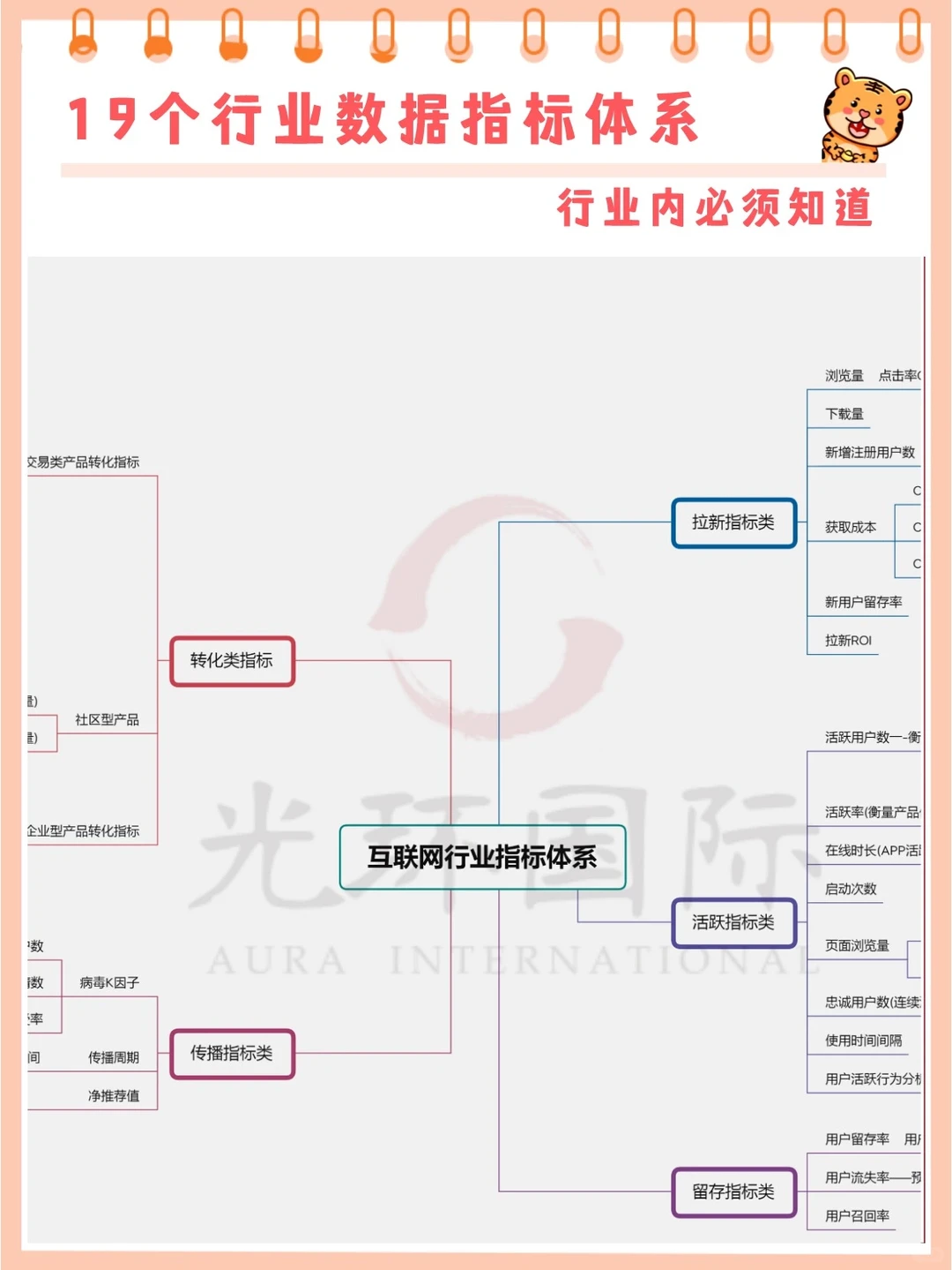 19个行业数据分析指标||十分全面