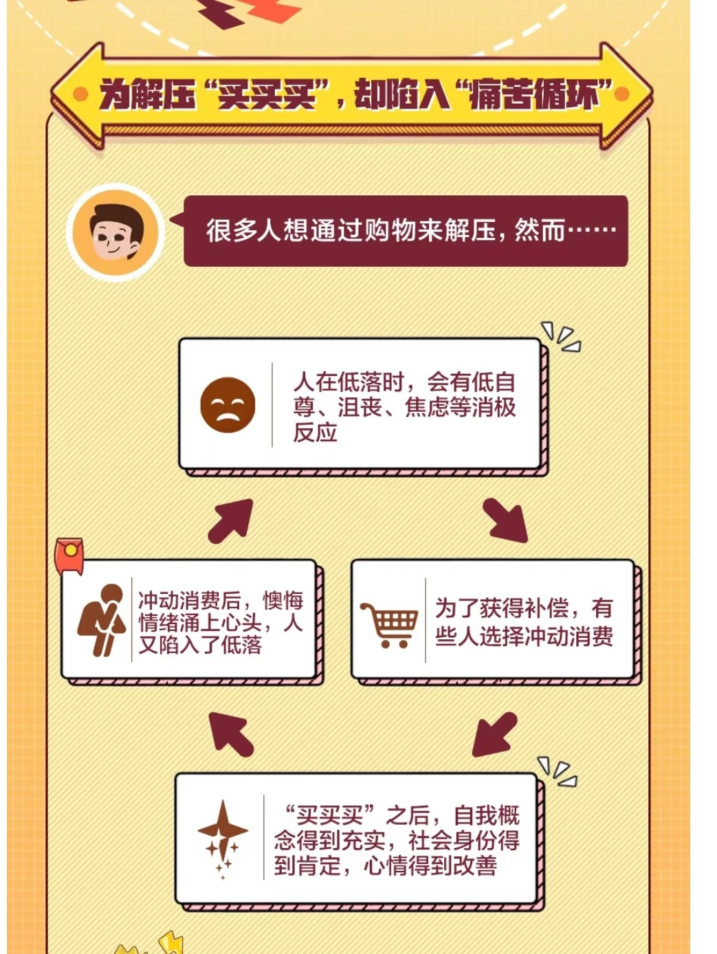 “买买买”停不下来？原来问题在这……