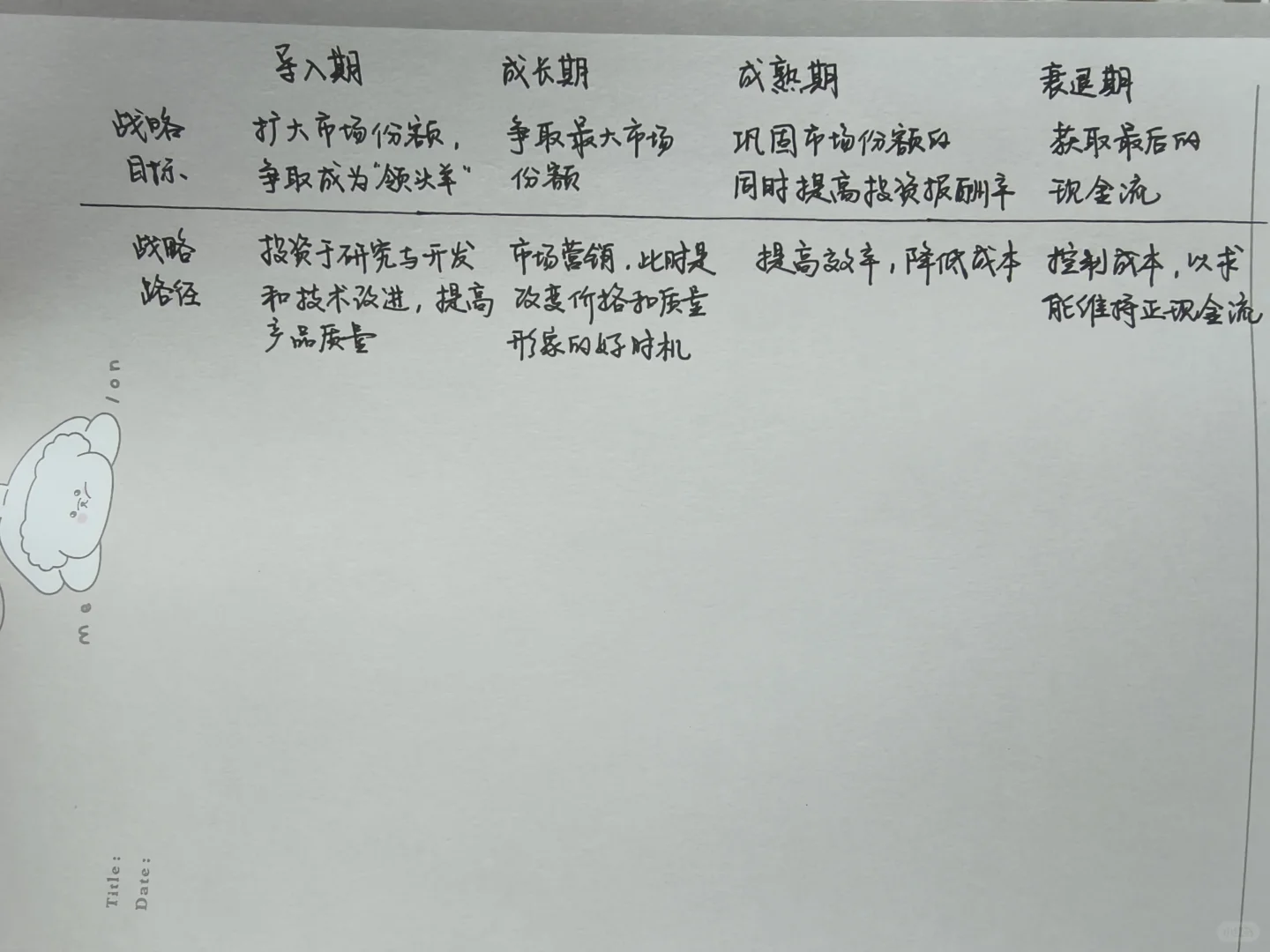 CPA战略打卡—产品生命周期