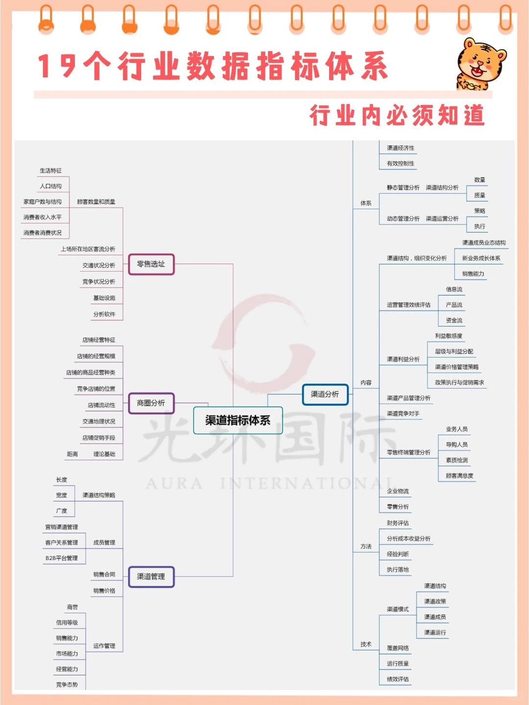19个行业数据分析指标||十分全面