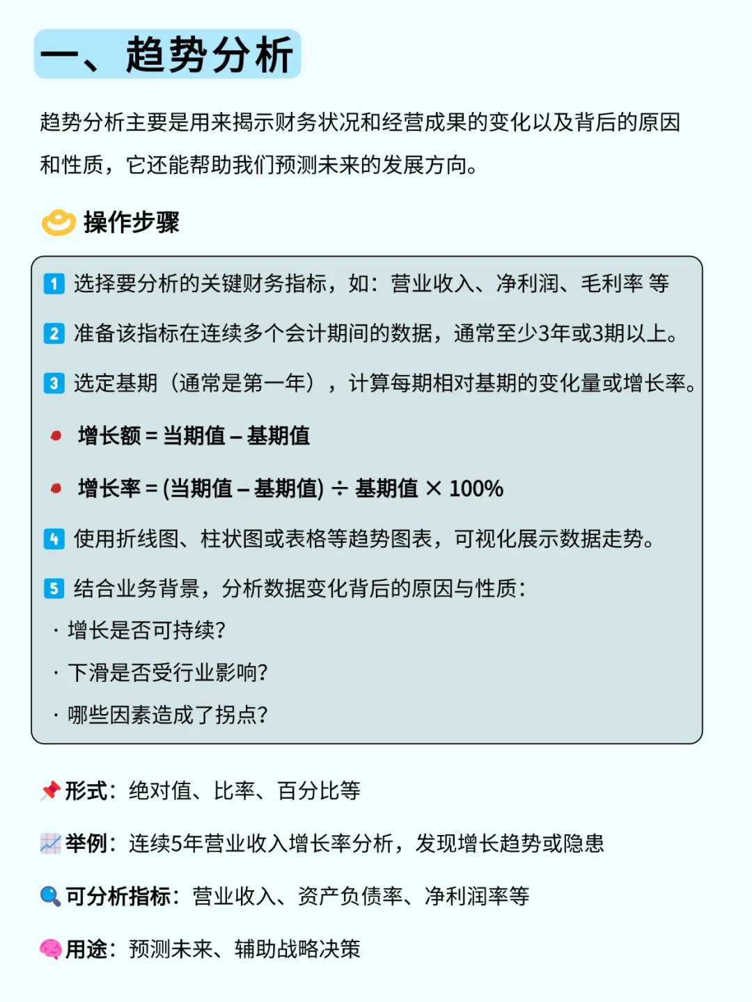? 财务报表分析，这4种方法你得掌握！