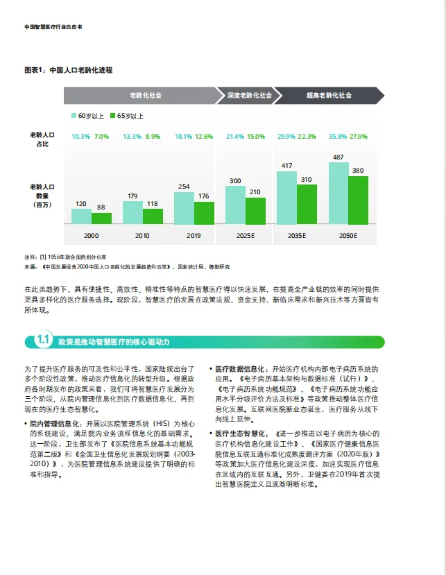 2025中国智慧医疗行业白皮书