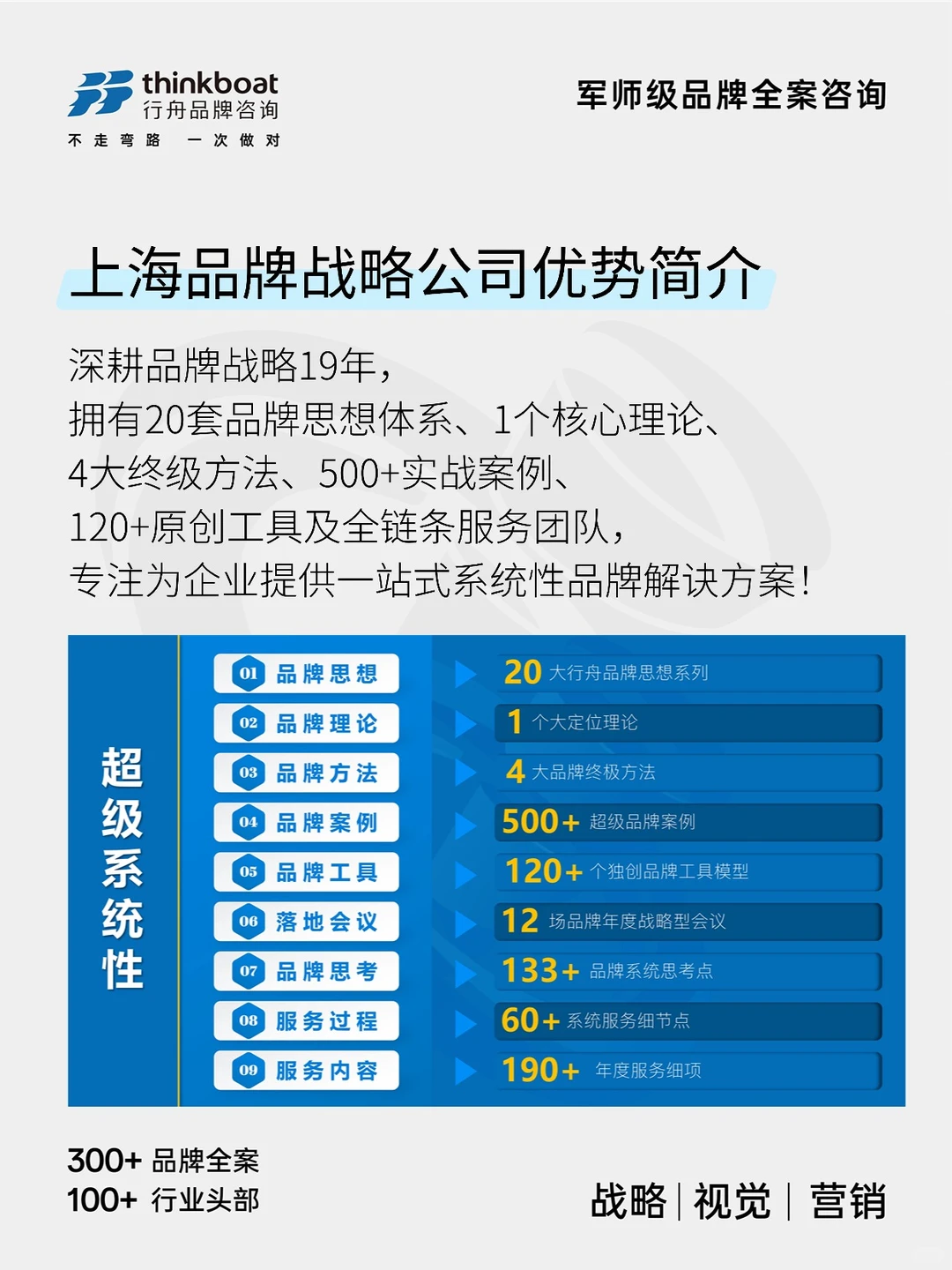 上海品牌战略公司:超级系统打造记!