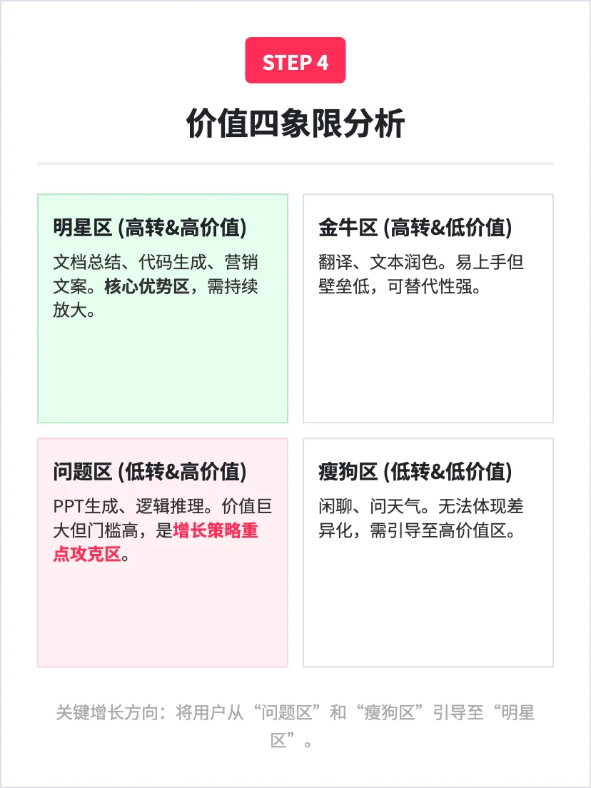 讯飞星火:通用chatbot的增长策略分析