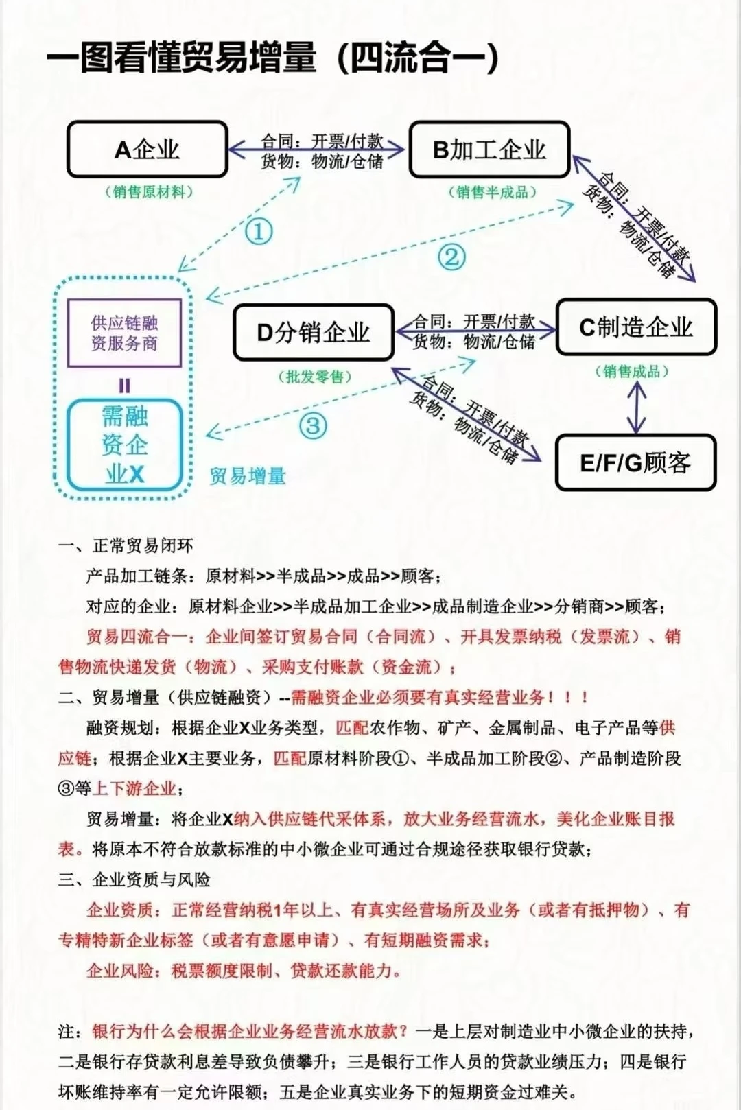 一个堪称完美的贸易增量闭环❗️