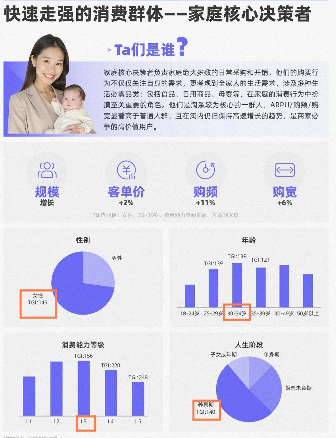双十一的消费者都有哪些?