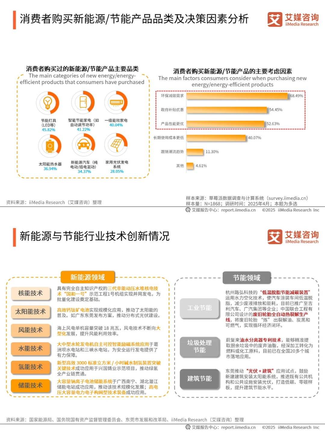 二手电商+新能源+有机食品 = 3 年涨 300%?