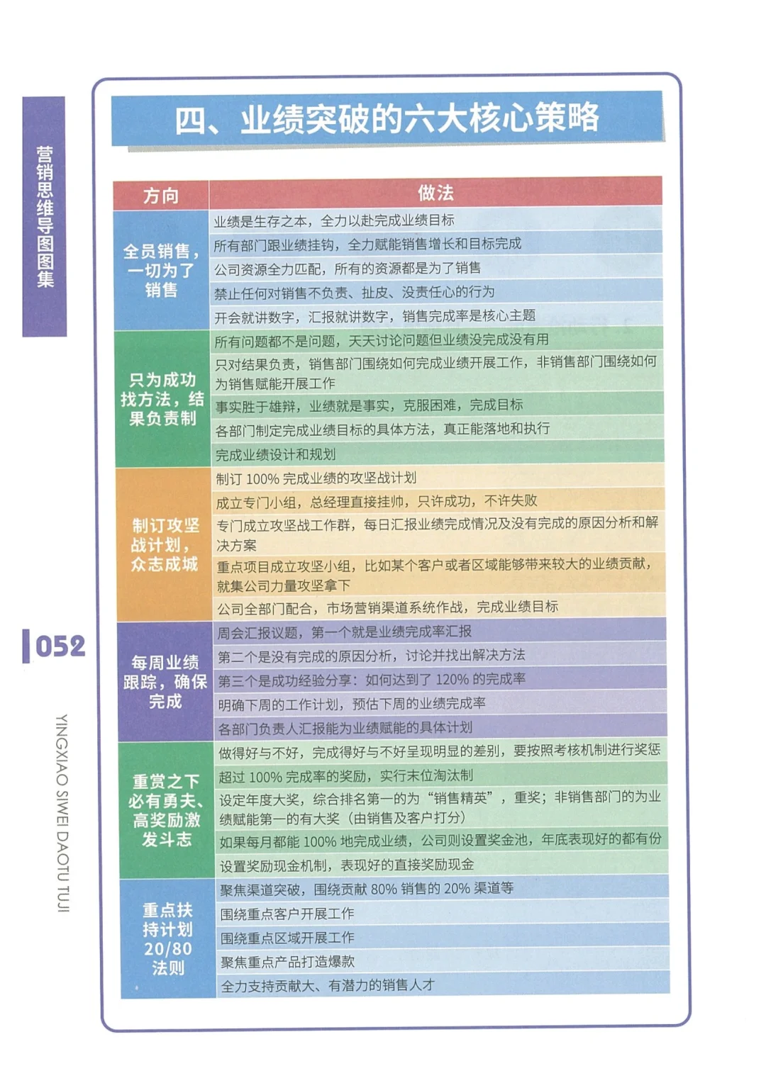 业绩突破策略
