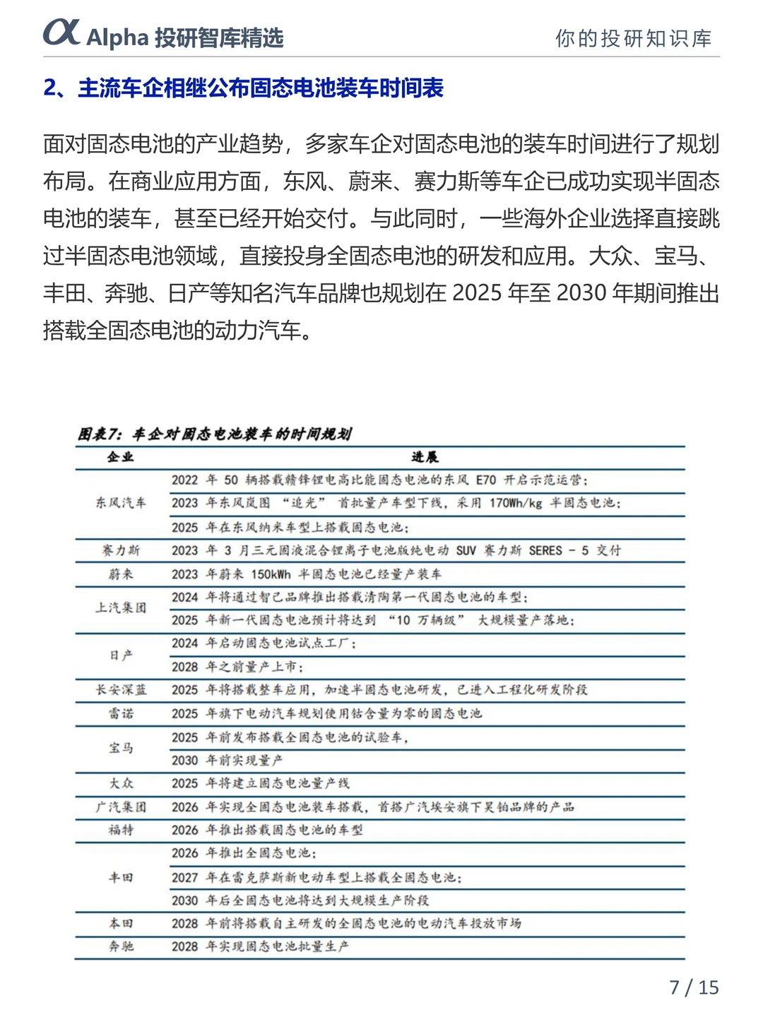 新能源人必看!固态电池才是未来?