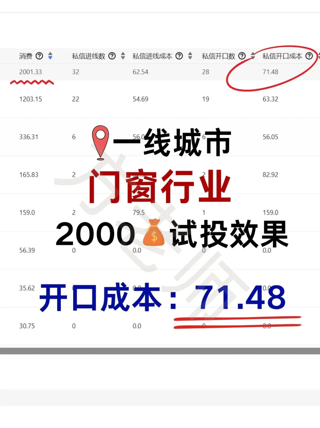 门窗行业/源头工厂,小红书和聚光怎么引流