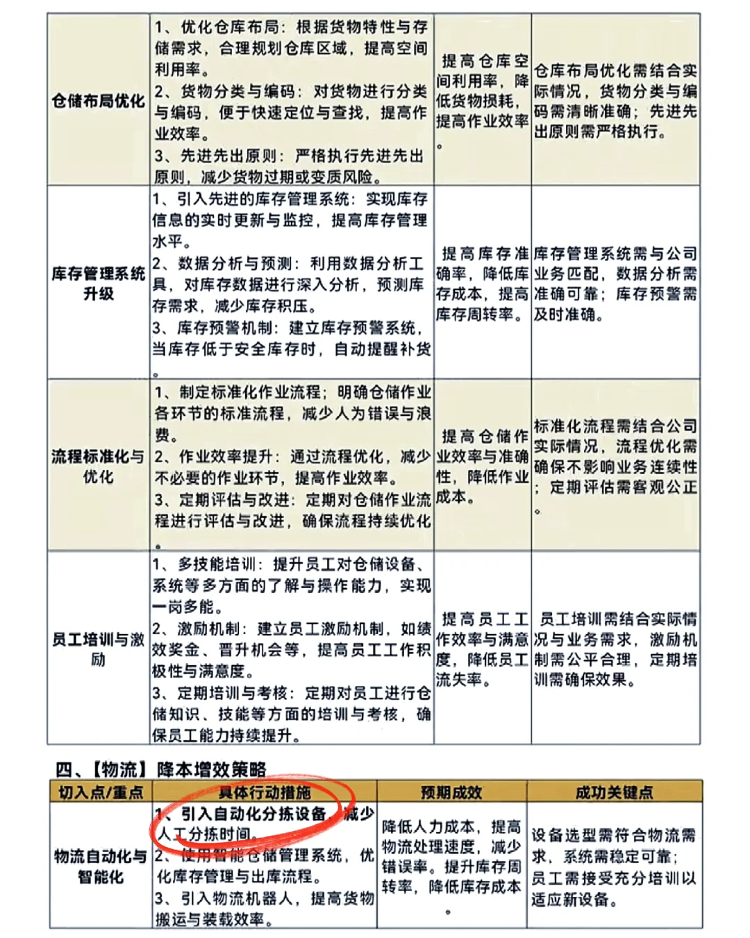 对企业降本增效的策略，当下值得借鉴！