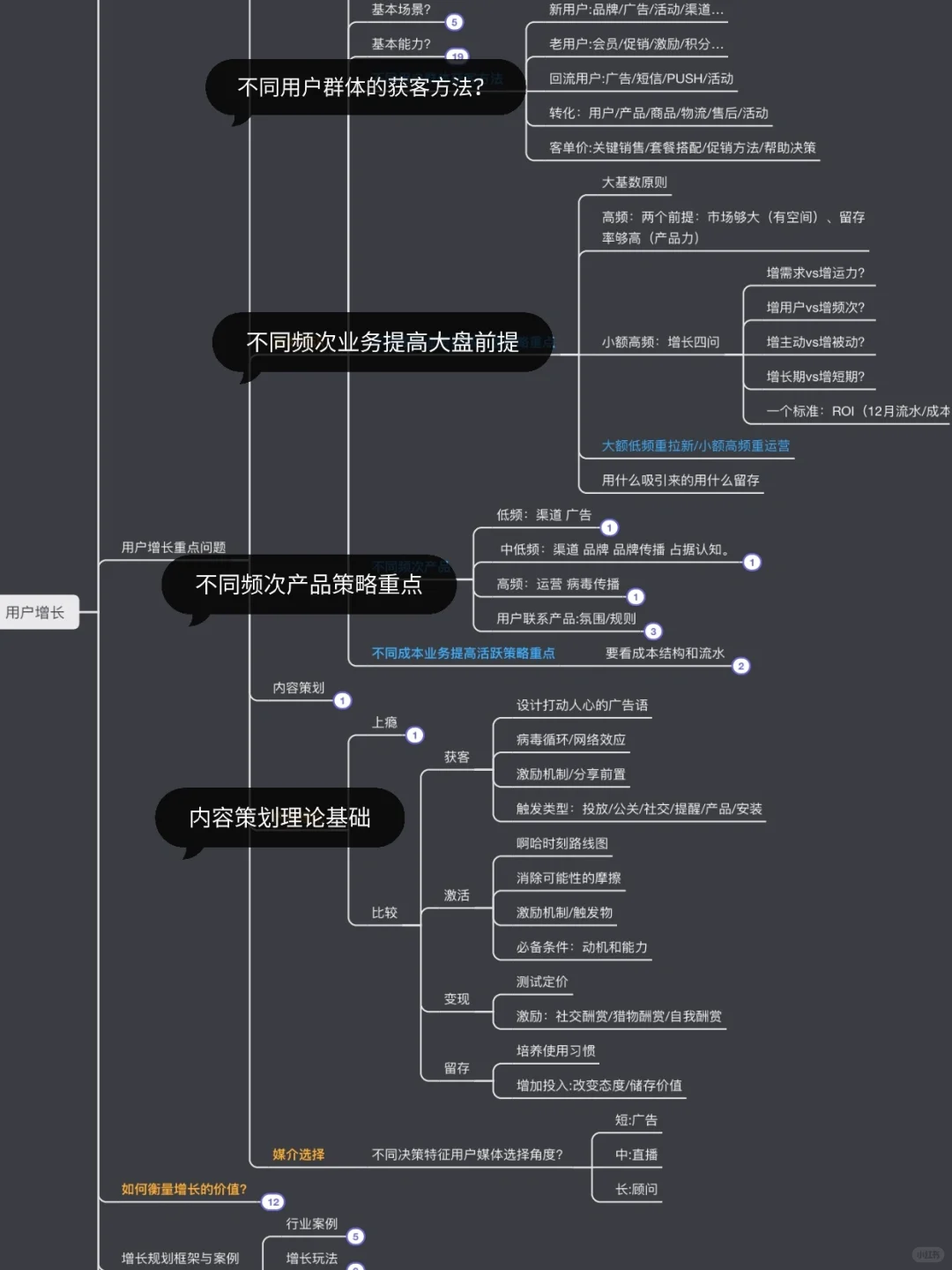 不同产品/环境/规模/阶段的用户增长策略