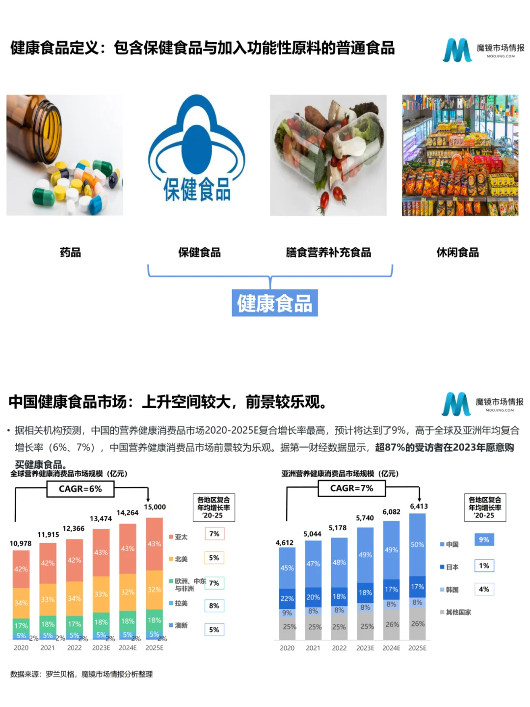 行业研究|2篇报告看懂食品消费发展新趋势