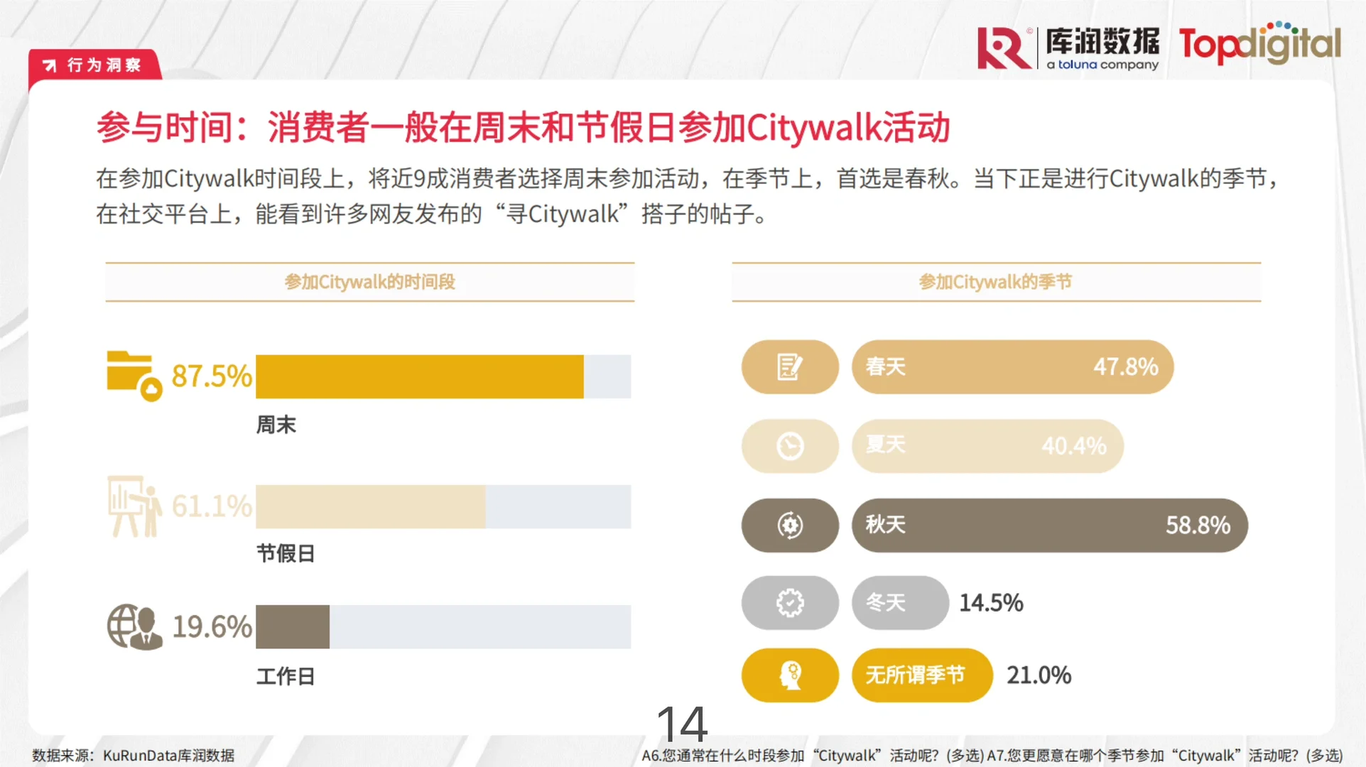 年轻人的消费心理及需求报告