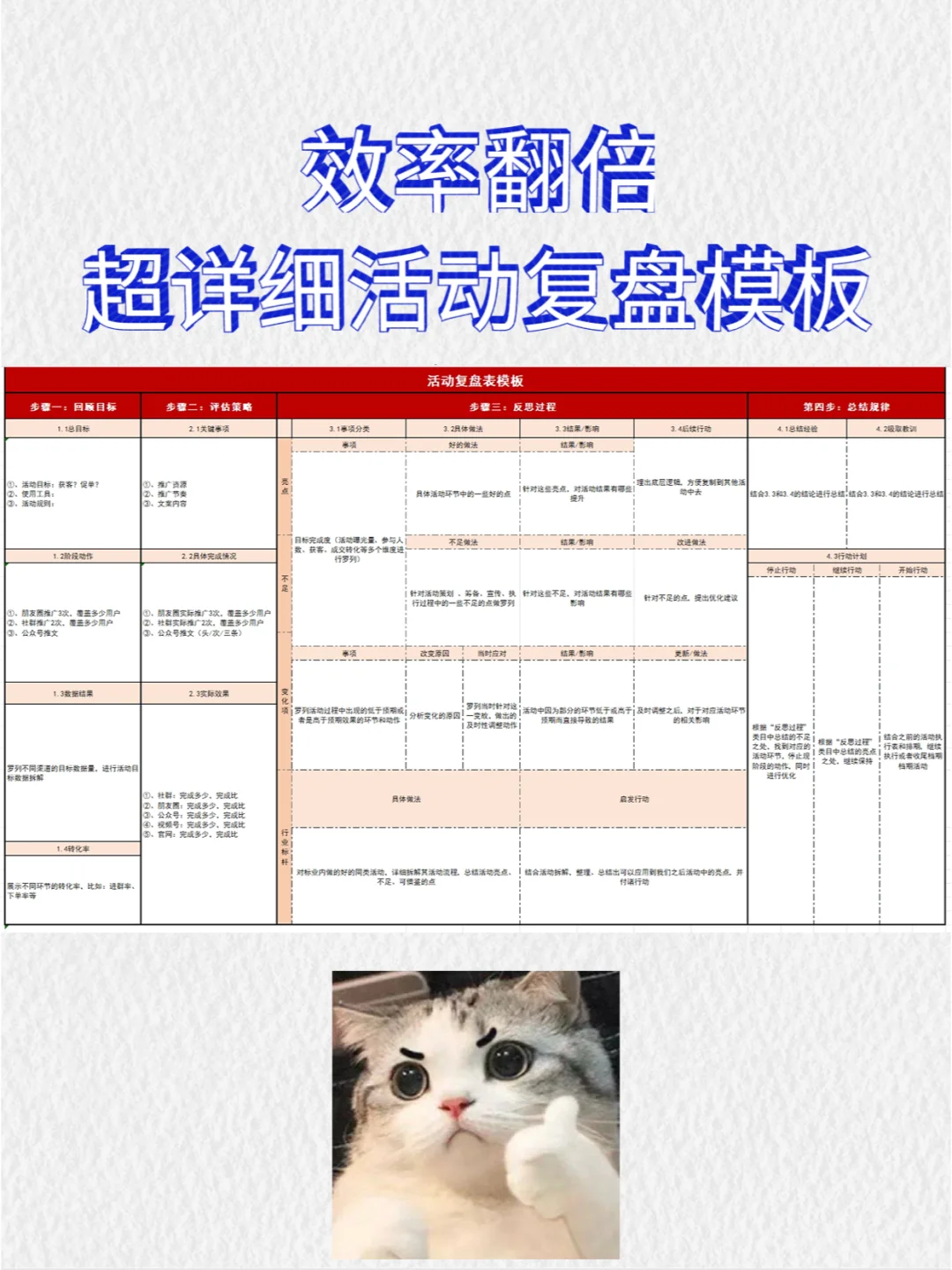 活动运营|超详细的活动复盘模板