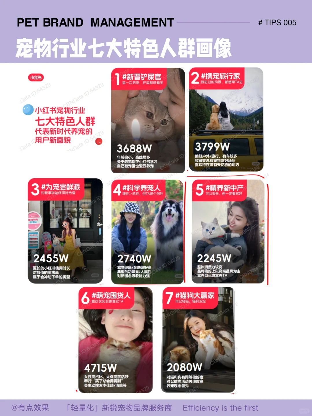 005tips|宠物行业消费人群画像